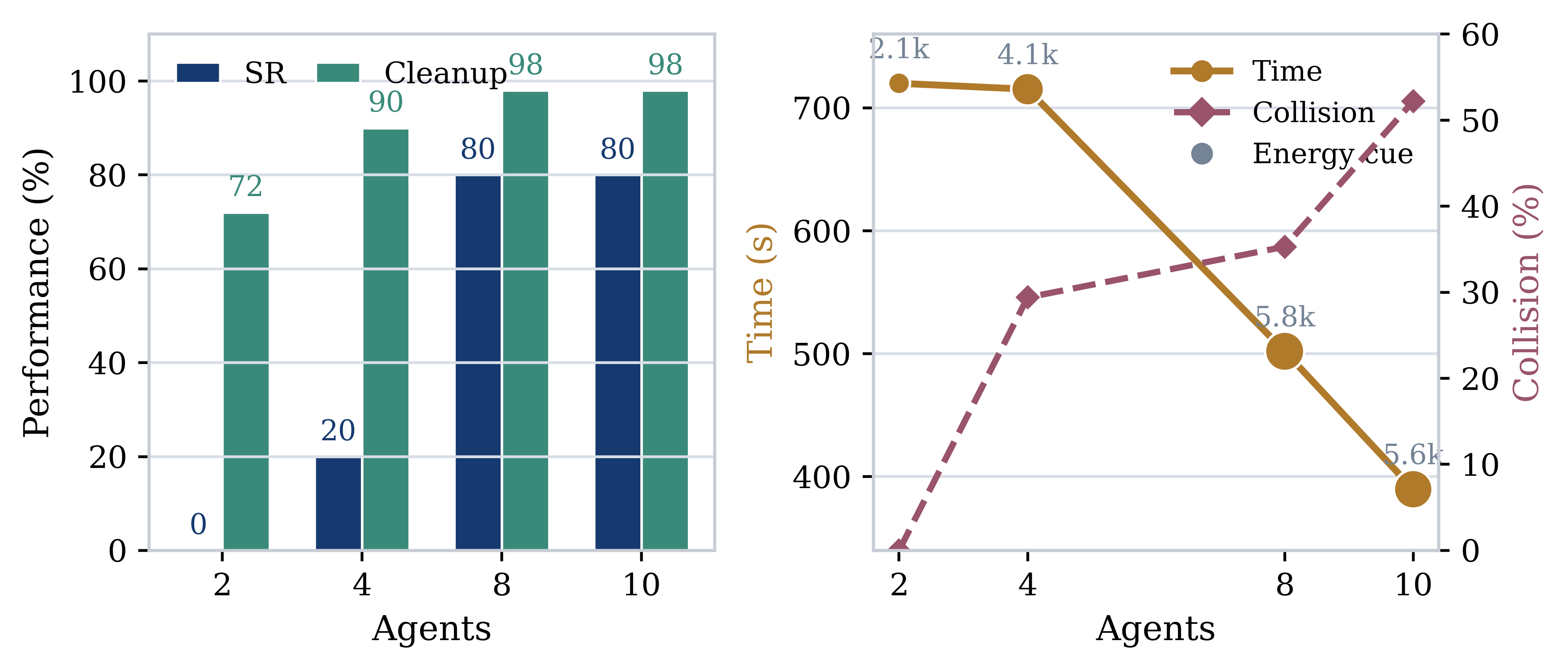 Cleanup scaling summary